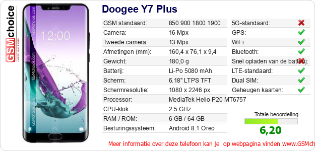 Doogee Y7 Plus Technische gegevens 