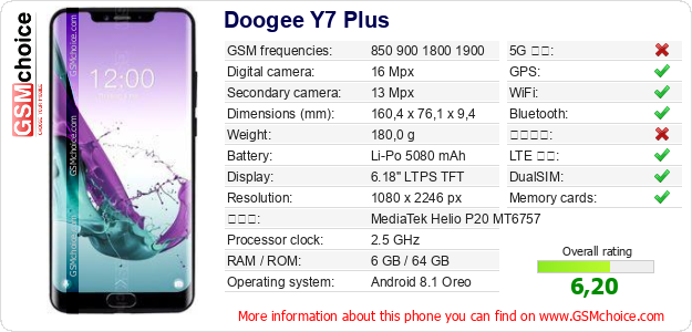 Doogee Y7 Plus 手機技術數據
