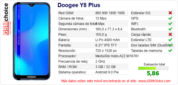 Doogee Y8 Plus Datos técnicos del móvil 