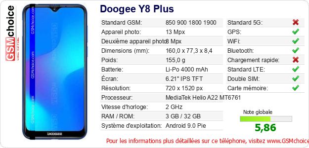Doogee Y8 Plus Fiche technique