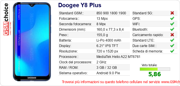 Doogee Y8 Plus Dati tecnici di telefono cellulare 