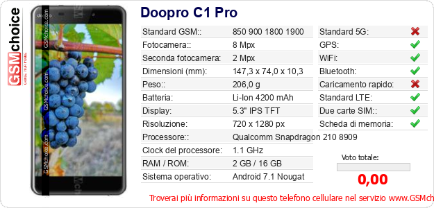 Doopro C1 Pro Dati tecnici di telefono cellulare 