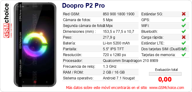 Doopro P2 Pro Datos técnicos del móvil 