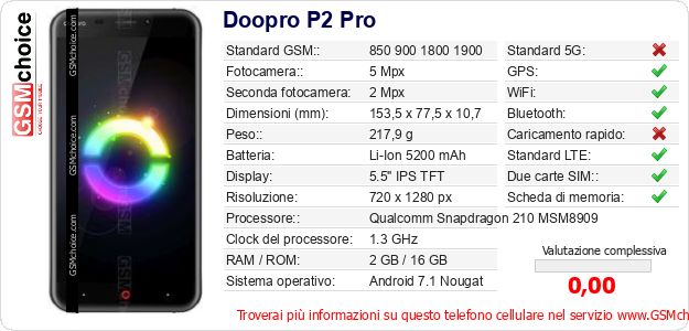 Doopro P2 Pro Dati tecnici di telefono cellulare 