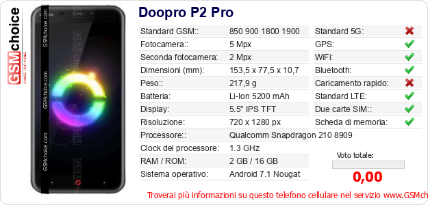 Doopro P2 Pro Dati tecnici di telefono cellulare 