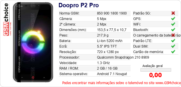 Doopro P2 Pro Especificações técnicas do telemóvel 