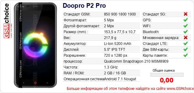 Doopro P2 Pro Технические данные телефона Doopro P2 Pro Технические данные телефона