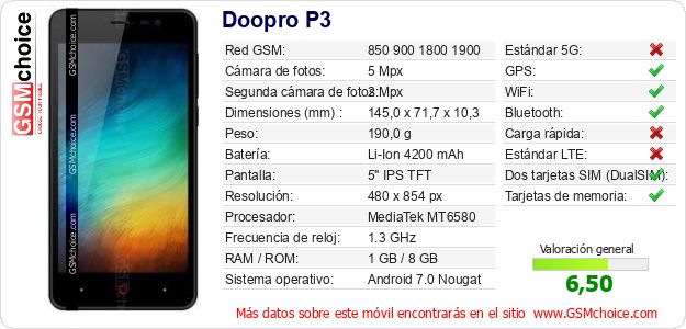 Doopro P3 Datos técnicos del móvil Doopro P3 Datos técnicos del móvil