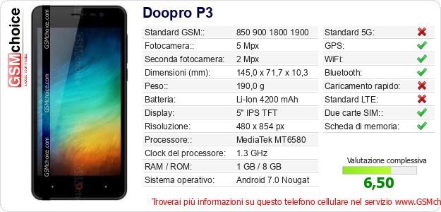 Doopro P3 Dati tecnici di telefono cellulare 
