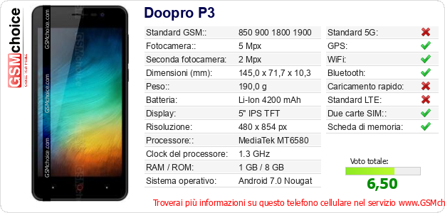 Doopro P3 Dati tecnici di telefono cellulare 