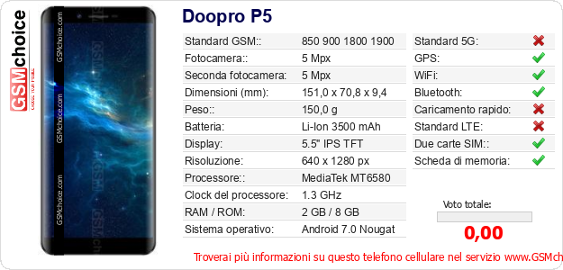 Doopro P5 Dati tecnici di telefono cellulare Doopro P5 Dati tecnici di telefono cellulare