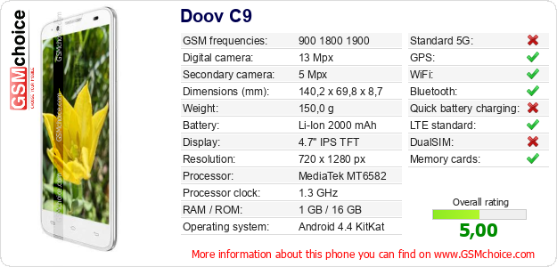 Doov C9 technical specifications Doov C9 technical specifications