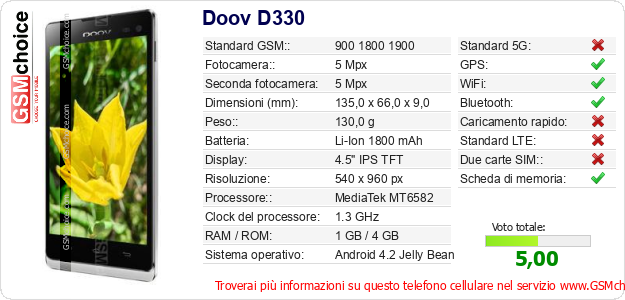 Doov D330 Dati tecnici di telefono cellulare Doov D330 Dati tecnici di telefono cellulare