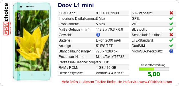 Doov L1 mini technische Daten Doov L1 mini technische Daten