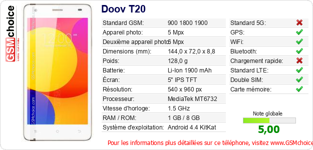 Doov T20 Fiche technique