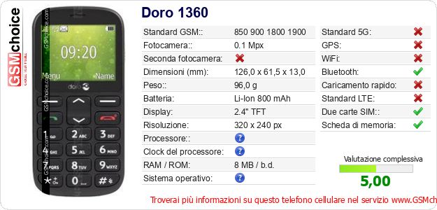 Doro 1360 Dati tecnici di telefono cellulare Doro 1360 Dati tecnici di telefono cellulare