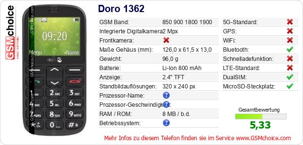Doro 1362 technische Daten Doro 1362 technische Daten