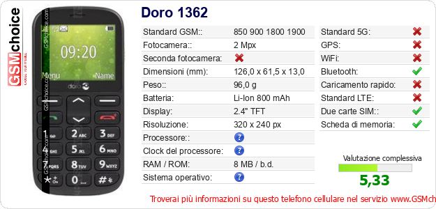 Doro 1362 Dati tecnici di telefono cellulare Doro 1362 Dati tecnici di telefono cellulare
