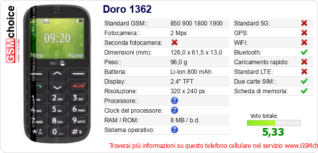 Doro 1362 Dati tecnici di telefono cellulare 