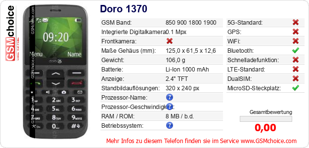 Doro 1370 technische Daten Doro 1370 technische Daten