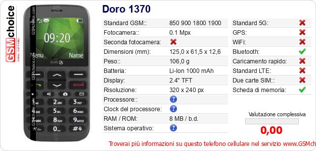 Doro 1370 Dati tecnici di telefono cellulare 