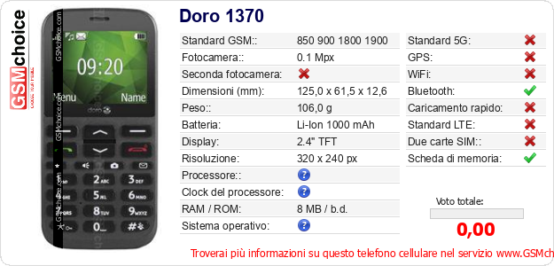 Doro 1370 Dati tecnici di telefono cellulare Doro 1370 Dati tecnici di telefono cellulare