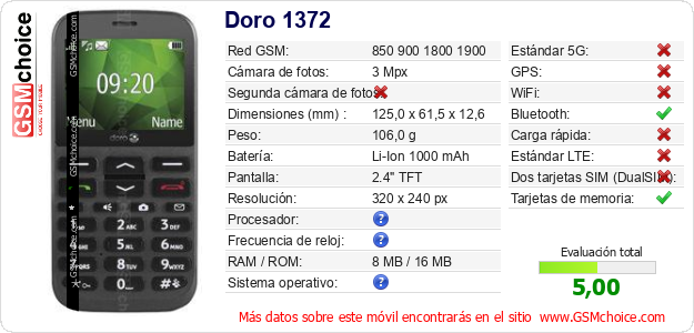 Doro 1372 Datos técnicos del móvil 