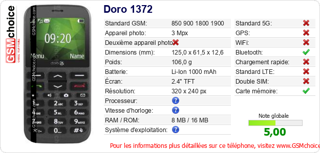 Doro 1372 Fiche technique