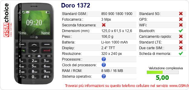 Doro 1372 Dati tecnici di telefono cellulare Doro 1372 Dati tecnici di telefono cellulare