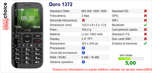 Doro 1372 Dati tecnici di telefono cellulare Doro 1372 Dati tecnici di telefono cellulare
