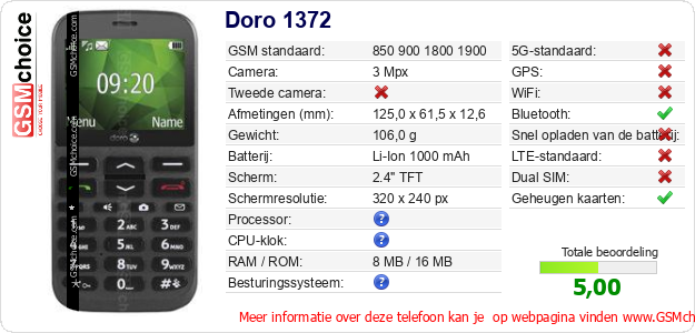 Doro 1372 Technische gegevens 