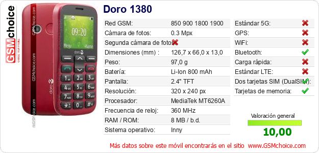 Doro 1380 Datos técnicos del móvil Doro 1380 Datos técnicos del móvil