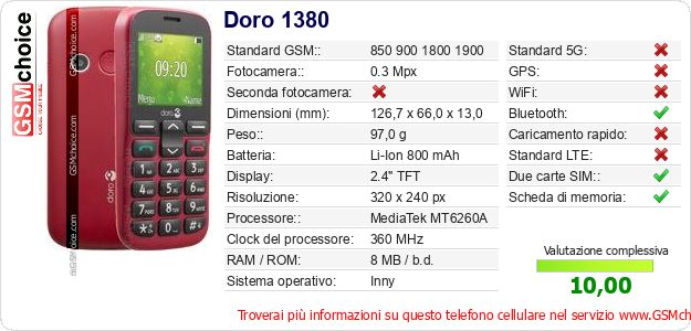 Doro 1380 Dati tecnici di telefono cellulare 