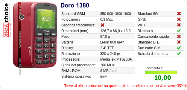 Doro 1380 Dati tecnici di telefono cellulare Doro 1380 Dati tecnici di telefono cellulare
