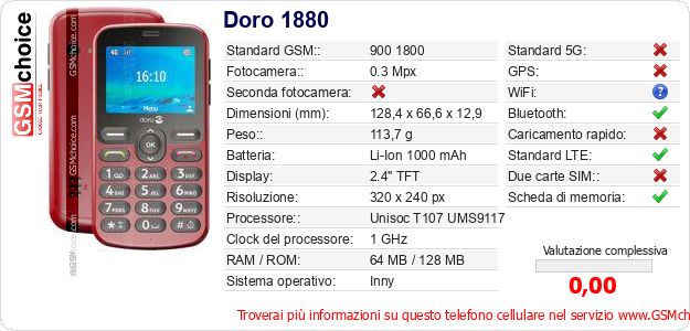 Doro 1880 Dati tecnici di telefono cellulare 