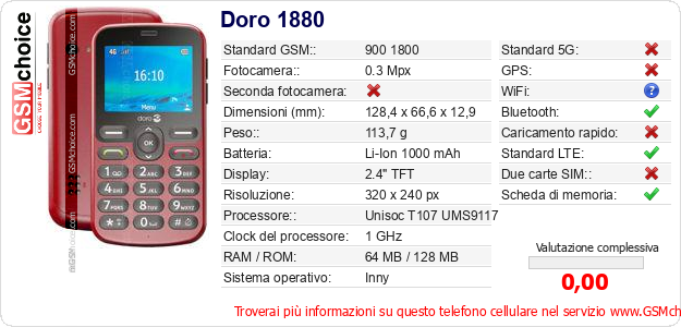 Doro 1880 Dati tecnici di telefono cellulare 