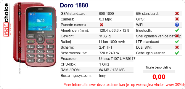 Doro 1880 Technische gegevens 