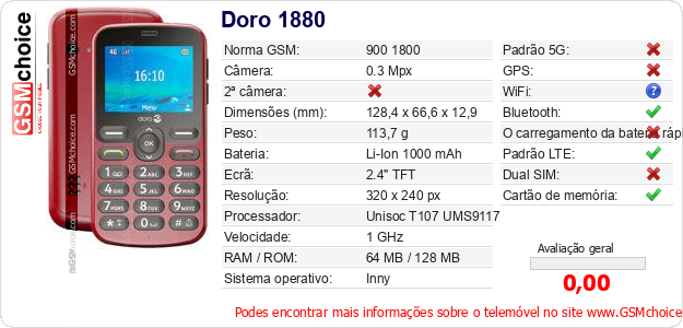 Doro 1880 Especificações técnicas do telemóvel Doro 1880 Especificações técnicas do telemóvel