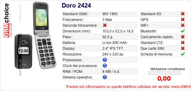 Doro 2424 Dati tecnici di telefono cellulare Doro 2424 Dati tecnici di telefono cellulare