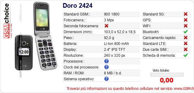 Doro 2424 Dati tecnici di telefono cellulare Doro 2424 Dati tecnici di telefono cellulare