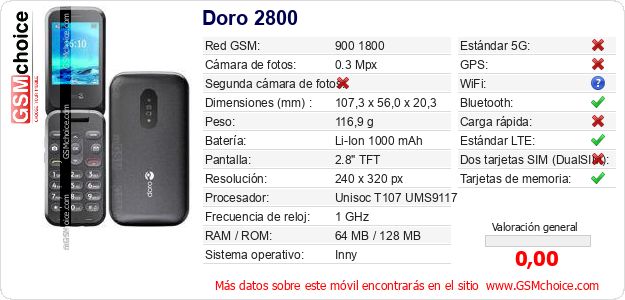Doro 2800 Datos técnicos del móvil 