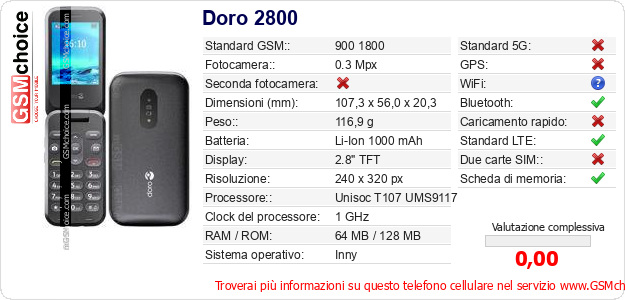 Doro 2800 Dati tecnici di telefono cellulare 