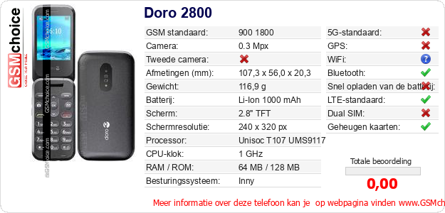 Doro 2800 Technische gegevens Doro 2800 Technische gegevens