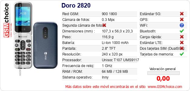 Doro 2820 Datos técnicos del móvil Doro 2820 Datos técnicos del móvil