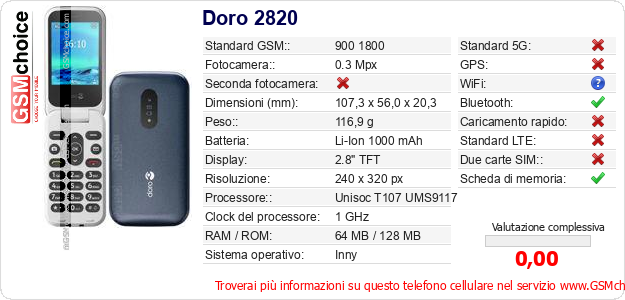 Doro 2820 Dati tecnici di telefono cellulare 