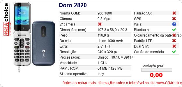 Doro 2820 Especificações técnicas do telemóvel Doro 2820 Especificações técnicas do telemóvel