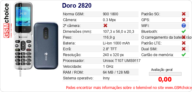 Doro 2820 Especificações técnicas do telemóvel 