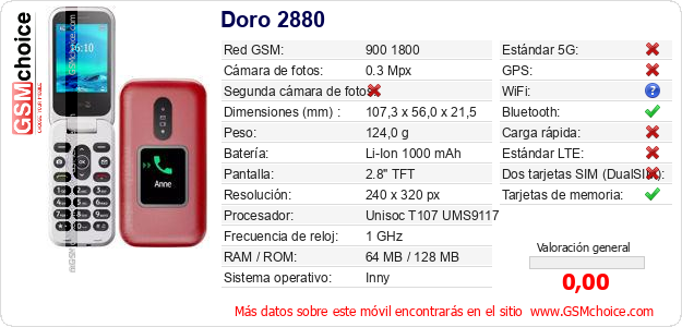 Doro 2880 Datos técnicos del móvil 