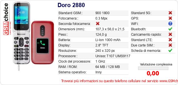 Doro 2880 Dati tecnici di telefono cellulare 