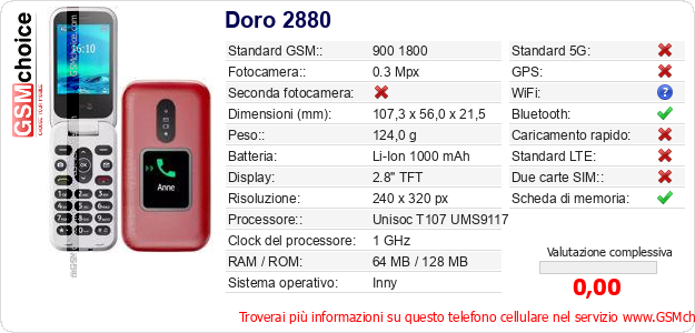 Doro 2880 Dati tecnici di telefono cellulare Doro 2880 Dati tecnici di telefono cellulare